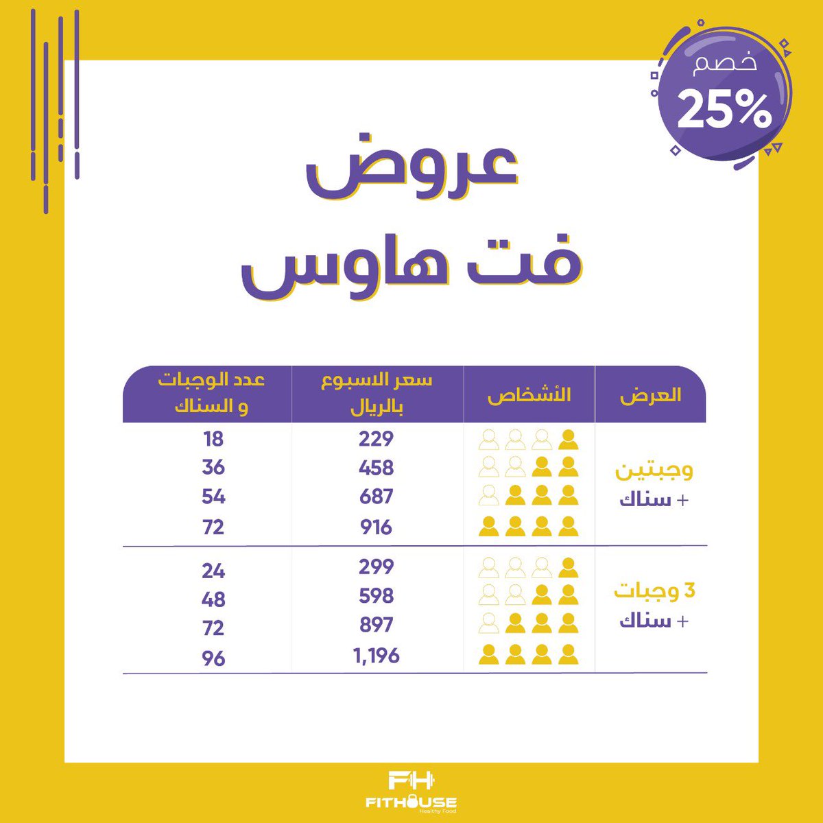 مطعم فت هاوس (الأسعار + المنيو + الموقع ) - كافيهات و مطاعم الرياض